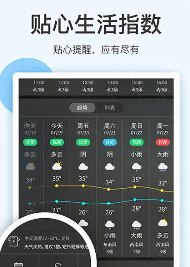 云犀天气预报 v7.2.4