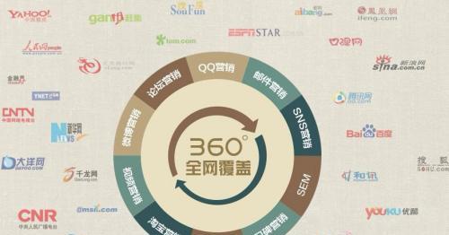 百度与360搜索引擎优化的差异