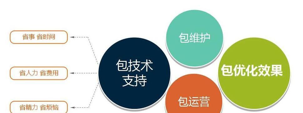 站内SEO与站外SEO