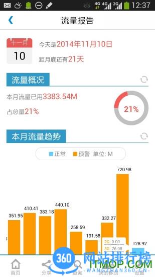 淮安掌上移动营业厅手机客户端 v9.4.0安卓版 0