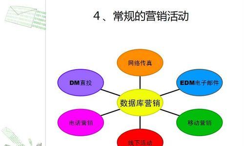 如何增加网站广告收入