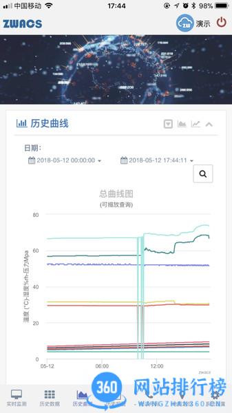 工业云监控app