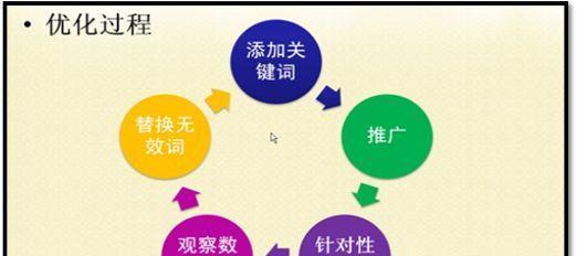站内SEO结构优化推广的技巧大放送
