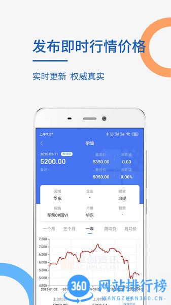 卓创资讯手机客户端 v1.5.0安卓版 1