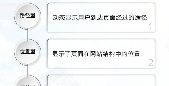 站内SEO优化技巧——从网站导航开始