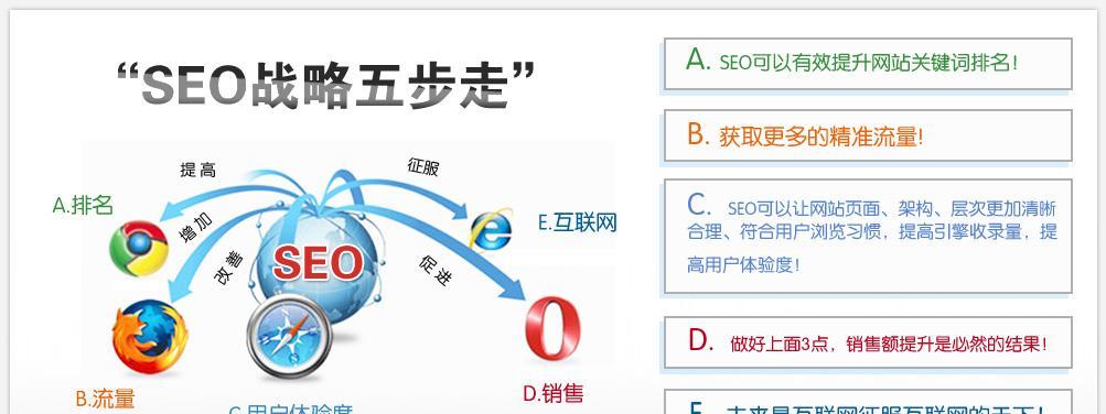 SEO优化排名提升的实用技巧