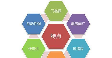 SEO优化技术——网页反作弊