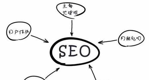 百度SEO排名优化技巧
