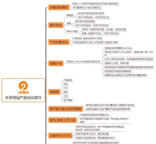 掌握SEO站内、站外优化技巧