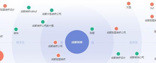 长尾优化挖掘方法——打造精准流量入口