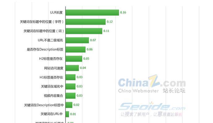 如何找到正规的SEO优化公司实现排名