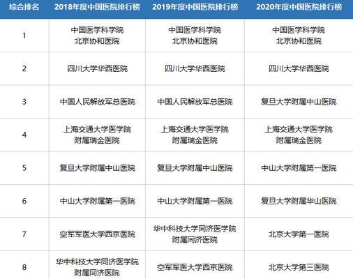 揭秘网站排名靠前的原因