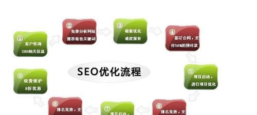 正文SEO优化注意事项