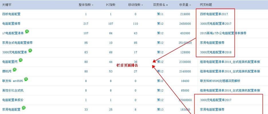 网站排名不好的页面问题解决方案（如何优化网站页面提升排名，提高用户体验）