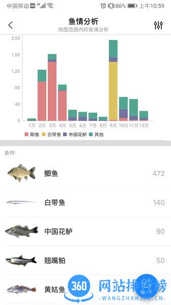 渔获海上风力海浪预报 v3.10.24安卓版 0