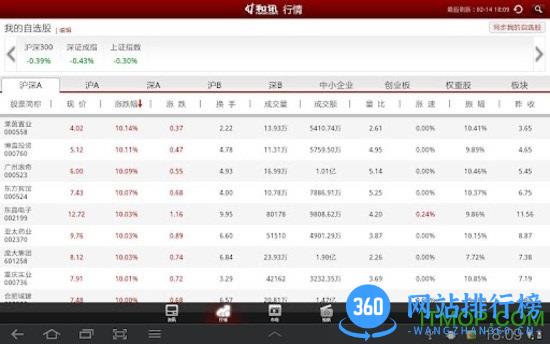 和讯财经新闻软件 v8.2.6安卓版 2