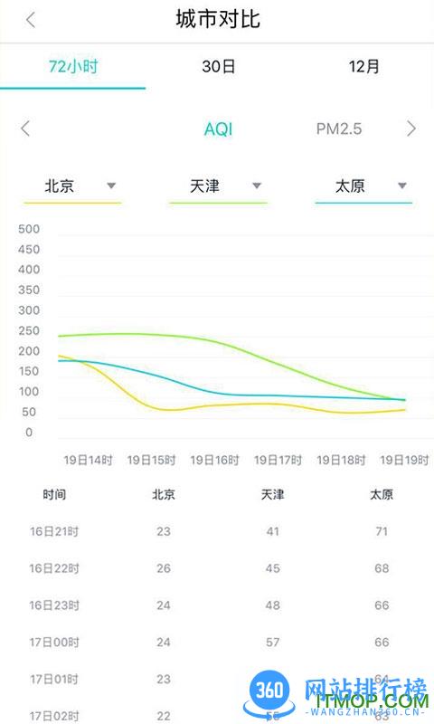 空气质量发布