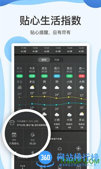 云犀天气预报 v7.2.3安卓版 1