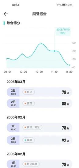 美伢日记 v2.6.4安卓版 0