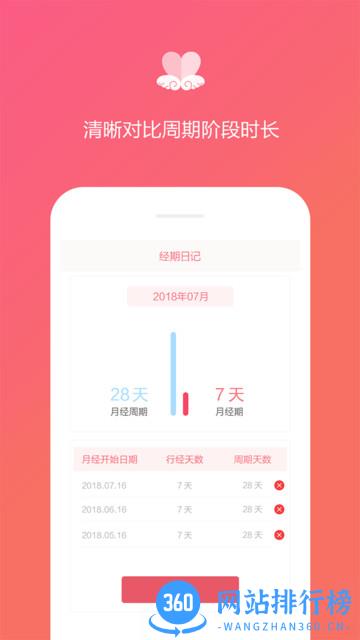 大姨妈日记 v1.3.0安卓版 1