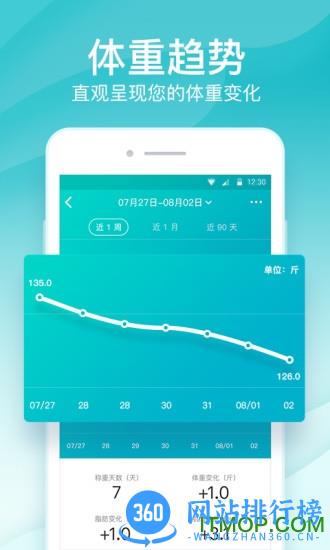 好轻体脂秤app v4.36最新安卓版 0