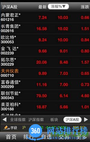 国海证券大智慧 v9.72安卓版 2