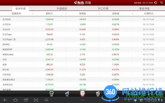 和讯财经新闻软件 v8.2.6安卓版 1
