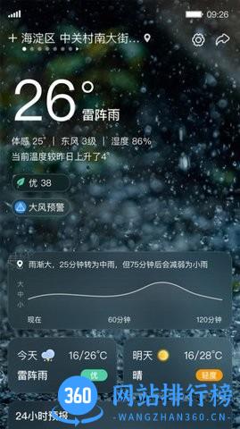 呱呱天气预报 v2.0.2安卓版 1