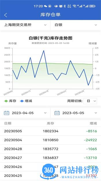 中财期货 v5.6.4.0官方安卓版本 1