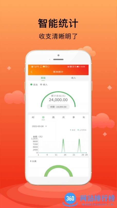 合伙记账本app