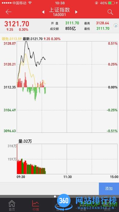 万和证券手机app