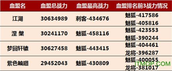 轩辕传奇手游最新版