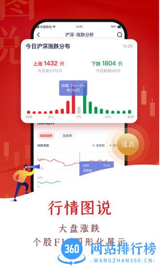 中航证券手机炒股软件(翼启航) v3.01.130安卓版 0