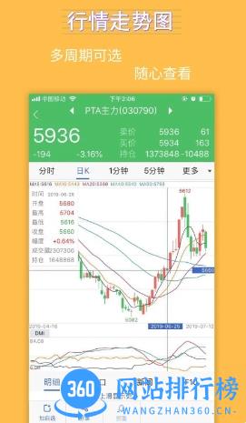 银河期货 v5.6.0.0最新安卓版 0