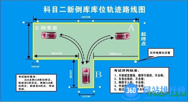科目二模拟驾驶学车app下载
