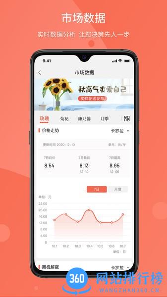 花汇通app