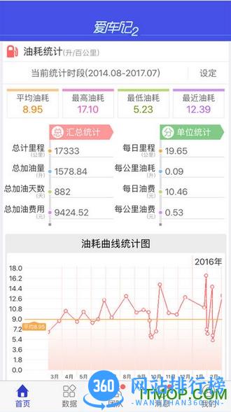 爱车记油耗版 V6.12.197.386d4安卓版 0