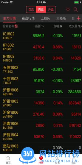 金建投app手机交易 v5.3.0安卓版 0