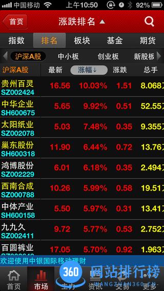 中银证券移动理财app v6.03.080安卓版 0
