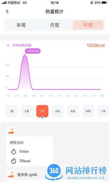 YIFIT app