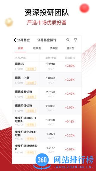鼎信汇金官方版 v5.1.23安卓版 1