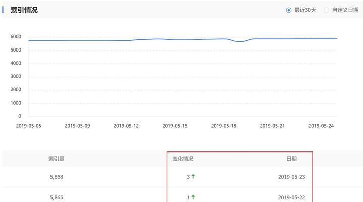 蜘蛛抓取频率如何影响网站排名