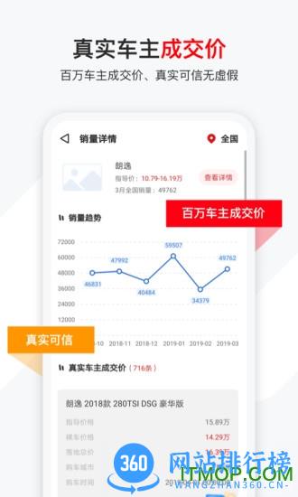 有车以后买车平台 v4.81.1官方安卓版 1