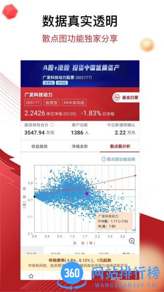 鼎信汇金官方版 v5.1.23安卓版 0