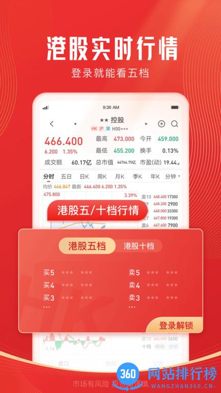 开源证券肥猫手机版
