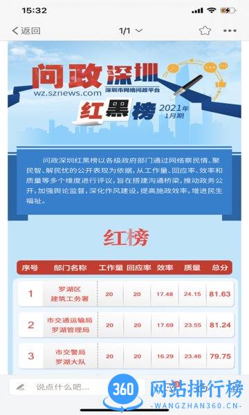 深圳论坛 v1.106安卓版 0