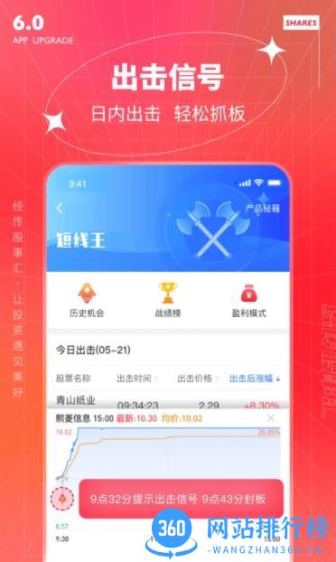 经传多赢股票 v6.100.00 最新安卓版 2