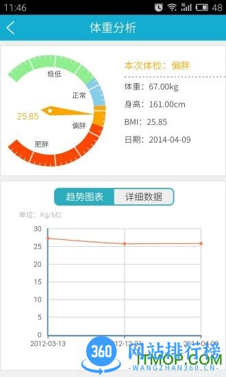 华西健康体检中心app v6.3安卓版 1