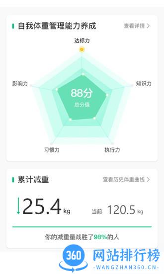 轻匀(健康减脂软件)