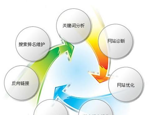 中小企业SEO优化方案策划——打造网站流量增长新引擎